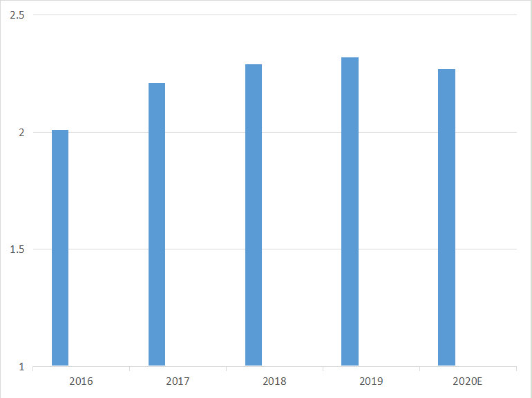 News - Global Composting Industry Prospects