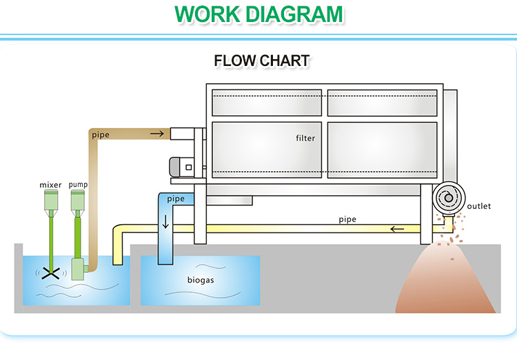 manure dewatering machine6