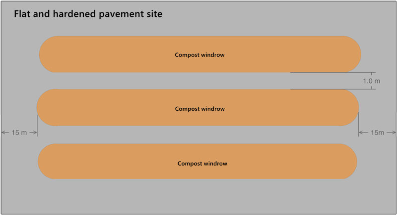compost windrow site_副本800