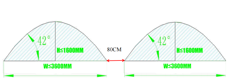 windrow pile sizes